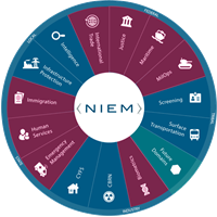 Health elements in NIEM domains
