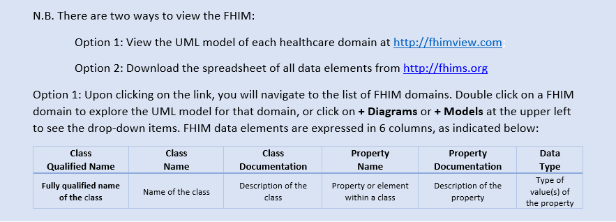 How to view the FHIM