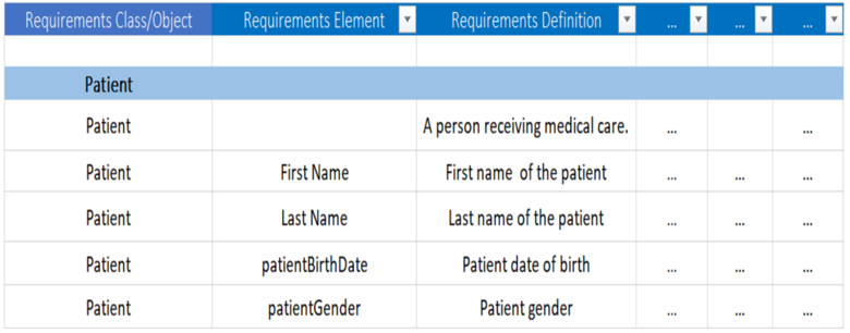 Scenario requirements in mapping spreadsheet