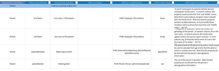 FHIM Data Elements in mapping spreadsheet