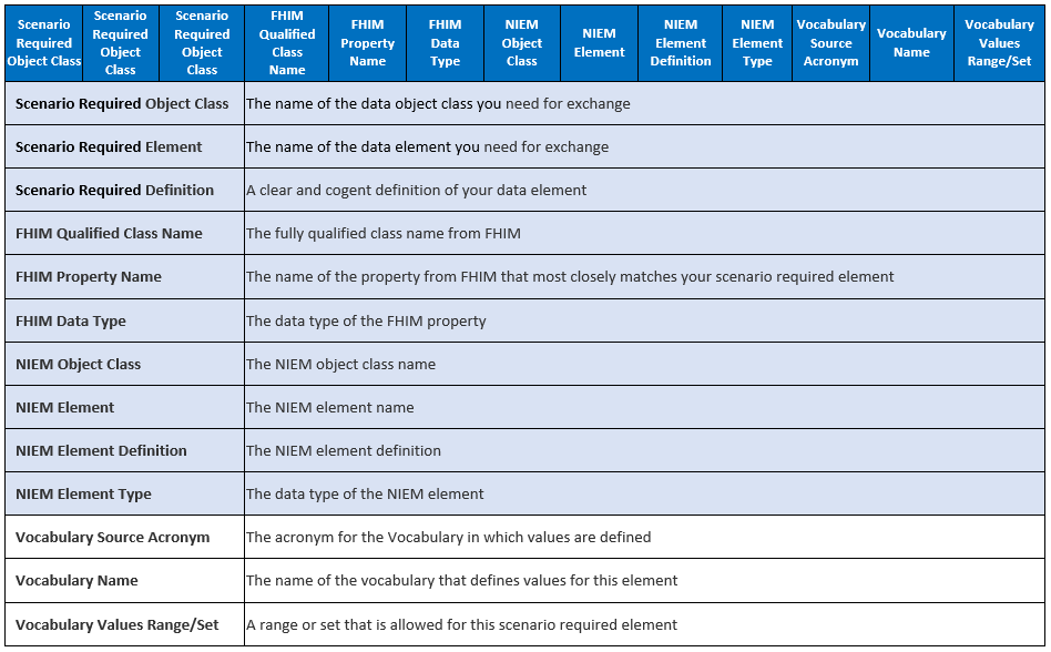 Add and label columns for vocabulary values