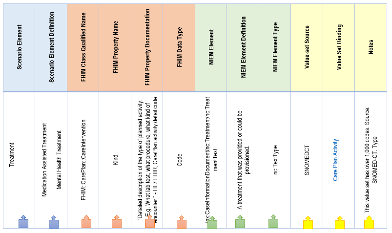 Mapping Scenario, Steps A through D