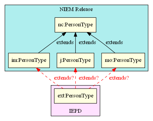 Type extensions cannot be combined