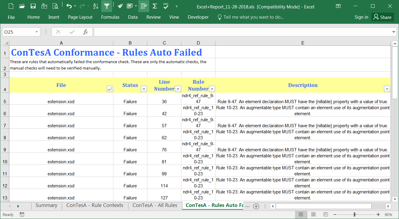 ConTesA rule failures example