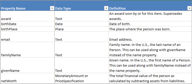 Data requirements example