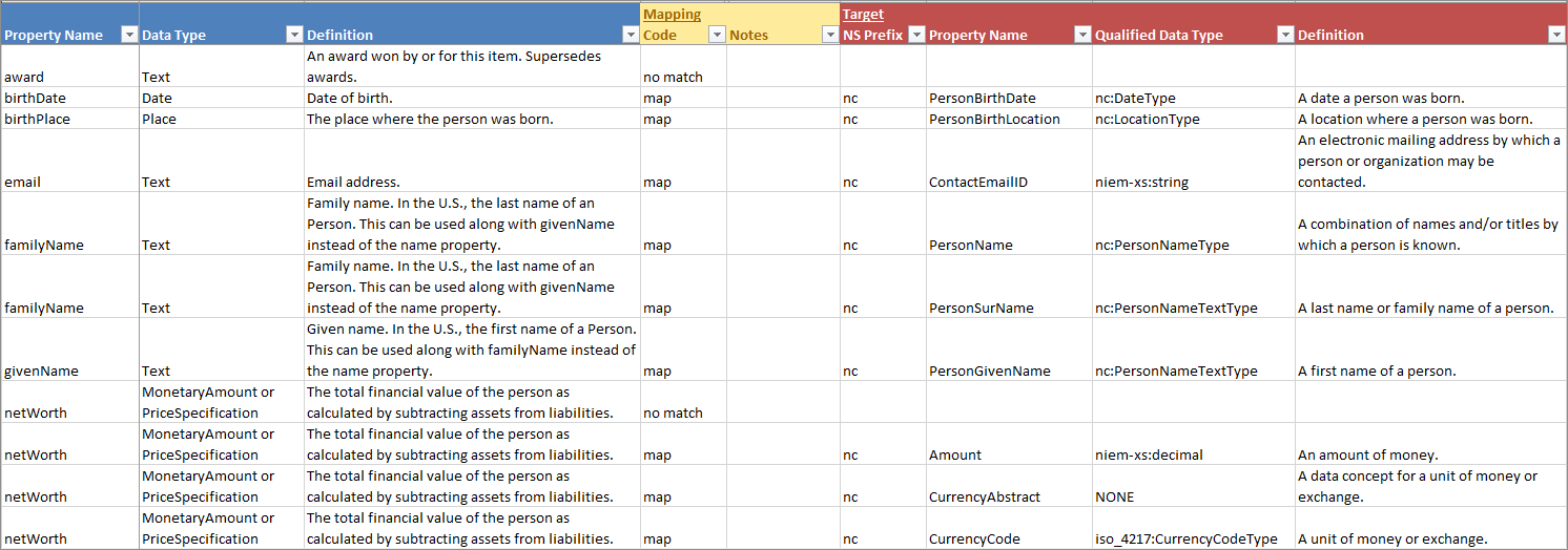 Mapping example with extra NIEM details