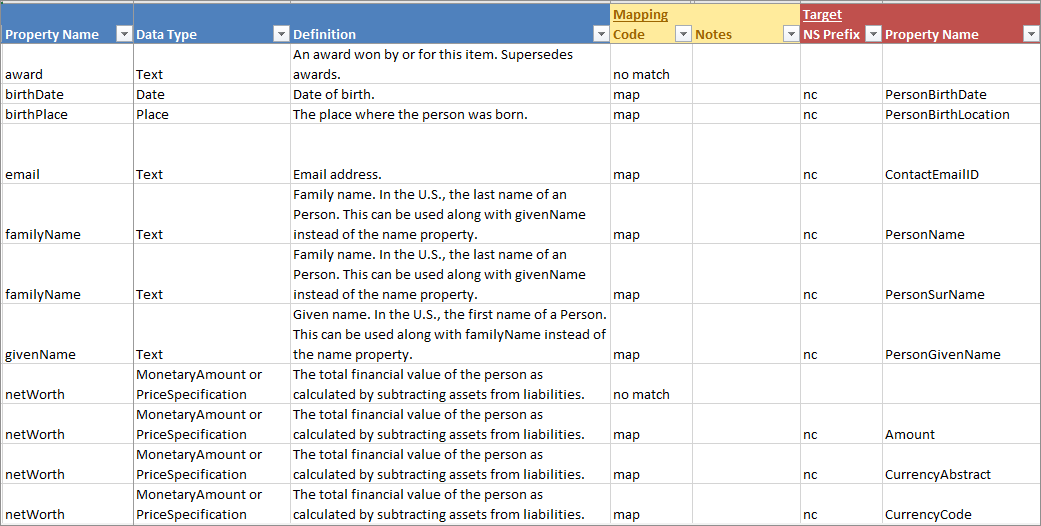 Data Mapping Spreadsheet Template