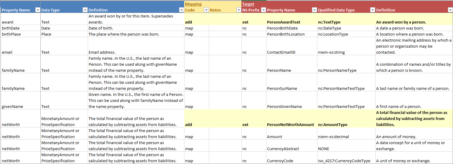 Modeling extensions example