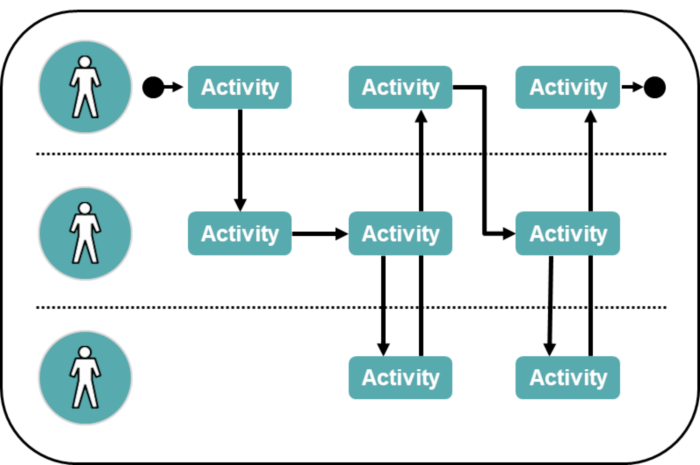 General Business Process Diagram