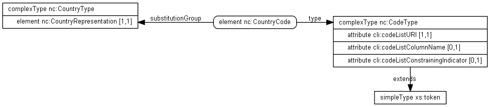 GENC 3-character representation of country