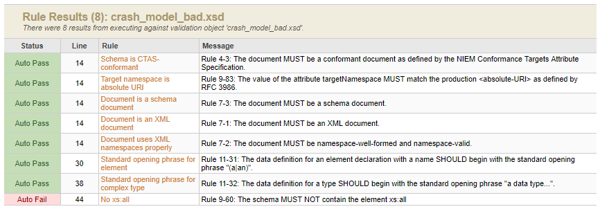 Conformance report - rules auto failed