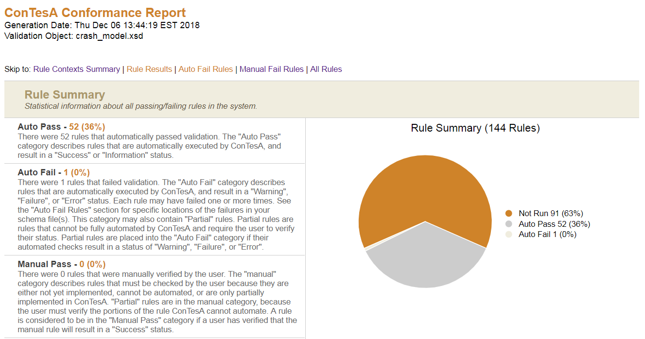 Conformance report - summary section