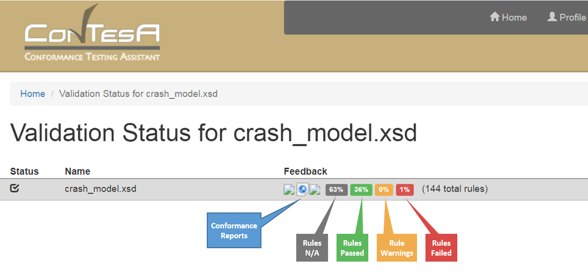 Example validation status panel